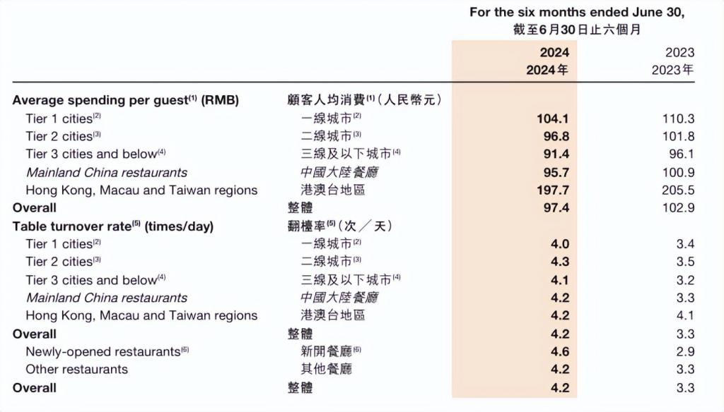 海底捞盯上了 90 万比亚迪员工(图1)